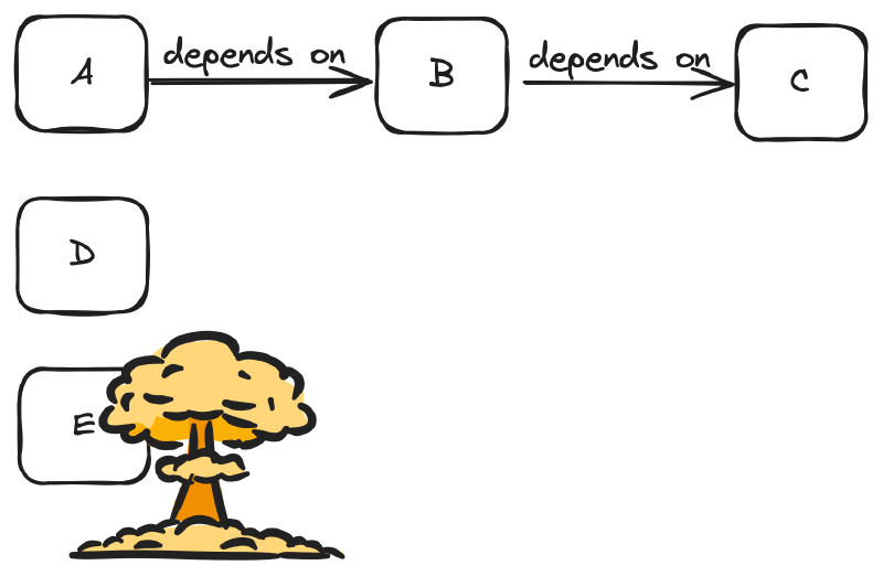 graph with error